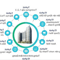 Còn 1 Căn Duy Nhất. 1 Phòng Ngủ 1 Vệ Sinhfull Nội Thất - Giá Chỉ 1Tỷ4. Hỗ Trợ Vay 95% Không Trả Gốc + Lãi 18Th