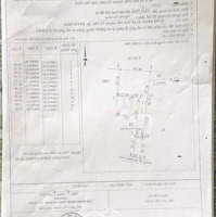 Hàng Hiếm Tại Bàu Đồn, Gò Dầu, Tây Ninh - Đất 1000M2 Thổ Cư Giá Tốt Chỉ 20 Tỷ Vnd Có Thương Lượng