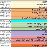 Cho thue VPA - địa chỉ ĐKKD - đặt bảng tên các quận trung tâm TP.HCM - Chỉ 500k/tháng