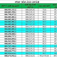 Bán Gấp Đất Nền Tại Minh Trí, Sóc Sơn, Hà Nội, Giá Bán 21 Triệu/M2, 72M2, Mặt Tiền 5M