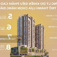 Nhận Booking Global City Khu Cao Tầng Masteri Grand View Đỗ Xuân Hợp Q2 P An Phú