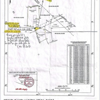 Cần Bán 7,5 Hécta Đất Đẹp Đường Đôi Hàm Kiệm Tiến Thành - Trục Đi Novaword Tp Phan Thiết Giá Rẻ