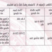 Cần Bán Gấp Lô Đất Bưng Ông Thoàn Phường Phú Hữu Quận 9. Diện Tích 1812,6M2, Kích Thước 25,7Mx70,62