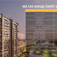 Cập Nhật Thông Tin Mới Nhất Khu Căn Hộ Đầu Tiên Global City Masteri Grand View