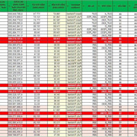 Orchard Hill: Giỏ Hàng 20 Căn Cuối Cùng Mua Trực Tiếp Cđt. Chiết Khấu 11% + 100 Trd. Tư Vấn 24/7