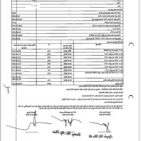 Mua 5,8 Tỷ Bán 5,2 Tỷ Bao Thuế Phí Căn Gốc 2 Phòng Ngủ78M2 The Beverly, Vinhomes Q. 9