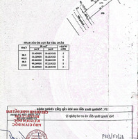 Bán Đất Thổ Cư Toàn Phần Tại Đường 409, Phước Vĩnh An, Củ Chi