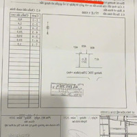 Buôn Lô Gócmặt Tiềnlê Duẩn - Phó Cơ Điều.diện Tích868M2, Full Thổ Cư. 42M Mặt Tiền - 25 Tỷ