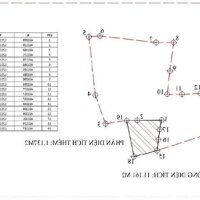 Cần Bán Đất Khu Phố Phú Mỹ, Thị Trấn Phú Long 11.161m2, giá đầu tư