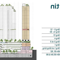 Bán Nhanh 3 Phòng Ngủ, 98M2, View Lm 81, Giá Bán 9,5 Tỷ Chưa Vat, Tầng Rất Đẹp , Đã Ký Hđmb