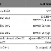 Làm Thế Nào Để Sở Hữu Nhà 6 Tầng, Mặt Tiền 8M, Ô Tô Vào Tận Nhà Ở Ngay Mặt Đường Hàm Rồng Long Biên