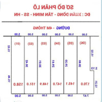 Bán Đất Xã Tân Minh, Sóc Sơn, Hà Nội Diện Tích Từ 145M2 - 170M2 Giá Chỉ 9 Triệu/M2