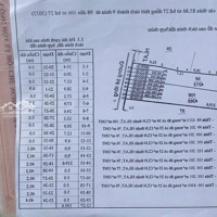 200M2 Đất Nghỉ Dưỡng Ven Đà Lạt Chỉ 350 Triệu, Có Sẵn 76M2 Thổ Cư, Đường Betong Lớn 6M, View Đẹp