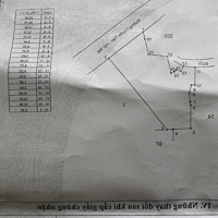 33M Mặt Tiền Nhựa Tỉnh Lộ Cần Bán, 300 Triệu/M Ngang. Giá Thương Lượng