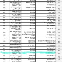 500M2 Ngang 10 X50M, Mặt Tiền Nguyễn Thị Rõ.