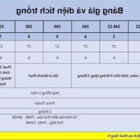 TÒA VP HẠNG B - ĐỐI DIỆN HỒ TÂY - PHỐ LẠC LONG QUÂN - 9 TẦNG, 2 HẦM, MẶT TIỀN 14.11M.