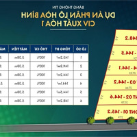 Cần Bán 4 Lô Đất Xuất Hoá Dtich 144M , Vi Trí Đẹp Sát Sông Bưởi , Sổ Đỏ Full Thổ Cư - 0962712556