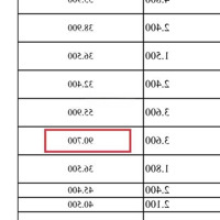 Bán Lô Đất Mặt Tiền Đường 904 Phường Hiệp Phú Quận 9.