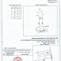 Bán Đất Tại Đường Đt 825, 1,23 Tỷ Vnd, 140M2