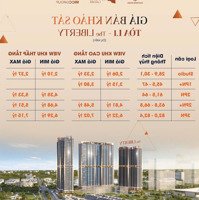 The Lake Ocean Park 1 Giá Chỉ Từ 7X Chiết Khấu Cao Lên Đến 16% Hỗ Trợ Gốc Lãi 36 Tháng