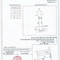 Bán Đất Giáp Ranh Hcm - Diện Tích 140M2 - 1,28 Tỷ Tl