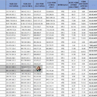 (Hà Nội Melody Residences) Bảng Hàng Độc Quyền - Trực Tiếp Cđt, Giá Chỉ Từ 58 Triệu/M2 (Đã Bao Gồm Vat)