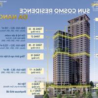 Chỉ 1 suất ngoại giao cuối cùng căn 1pn+ giá rẻ nhất giỏ hàng tại tòa căn hộ Sun Cosmo residence ĐÀ NẴNG