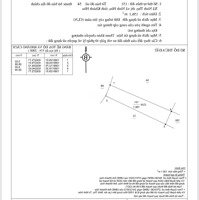 Bán Lô Đất Diện Tích 362.4M2, Mặt Tiền Đường Tỉnh Lộ 7, Ninh Thọ, Ninh Hoà. Giá Tốt, Liên Hệ: 0904240409