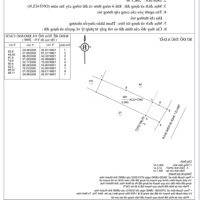 Bán Lô Đất Diện Tích 362.4M2, Mặt Tiền Đường Tỉnh Lộ 7, Ninh Thọ, Ninh Hoà. Giá Tốt, Liên Hệ: 0904240409