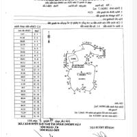 Cần tiền bán bớt 2 hecta đất rẫy ( giá bán 1 tỷ) hoặc 10 hecta đất rẫy ( giá 4,5 tỷ)