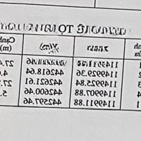 Bán Nhà Mặt Tiền - Đối Diện Trường Mầm Non Sơn Ca - Đường Võ Thị Sáu, Long Hải, Bà Rịa Vũng Tàu