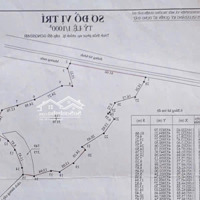 Vườn Mít 5.500M2 Phước Long Thọ - Ngay Hông Khu Công Nghiệp Đất Đỏ 650 Triệu/Sào. 5.500M2Mặt Tiềndài 61,6M