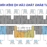 Bán Nhanh Căn Góc 2N- 2 Vệ Sinh58M2 Trust City . Tháng 12 Nhận Nhà