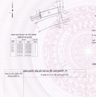 Cần Bán Gấp 8X28M Đất Thổ Cư Giá Bán 2Ty9 Chợ Chữ S Trần Văn Mười- Hóc Môn