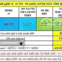 Bán Lô Đất Mặt Tiền Kinh Doanh Đường Số 25 .Bên Sông Sau Gigamail .Diện Tích71 M Giảm 500 Tr 6,5 Tỉ