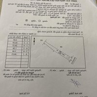 Do Không Có Nhu Cầu Sử Dụng Nên Mình Cần Bán 240M2 Đất Mặt Phố Tại 460 Âu Cơ - Tây Hồ - Hà Nội