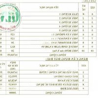 Giá Cho Thuê Toàn Bộ 2,5 Usd/M2 Cho Thuê Dt:30.000M2 Gồm 5 Xưởng Tại Bắc Tân Uyên Bình Dương