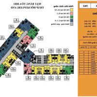 Sắp Mở Bán Căn Hộ Chung Cư Tại Tháp Đôi Kepler Land, Các Loại Diện Tích: 54M2 59M2, 82M2, 115M2