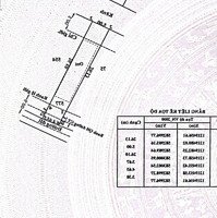 Bán Nhà Cấp 4 Có 3 Phòng Ngủdiện Tích 5X30 Có 72M2 Thổ Cư Đường Nhựa Thông Xe Tải Tránh Nhau Giá Bán 1,45 Tỷ