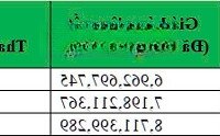 Mua Trực Tiếp Cđt Hà Nội Melody Residences - Duy Nhất 3 Căn 3 Ngủ Hàng Đợt 1 - Giá Bán Tốt Nhất