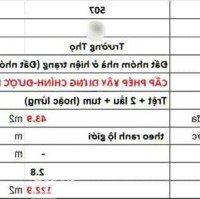 Duy Nhất 1 Lô Chỉ 3,5 Tỷ Hẻm Xe Hơi - 45M2 (5X9M)- Gần Vành Đai 2 - Trường Thcs Trường Thọ, Thủ Đức