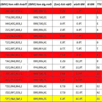 Chính Chủ Cần Bán Lô Góc Mua Là Lời.
Diện Tích 77,6
