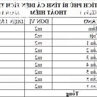 Bán Toà Nhà Góc 2Mặt Tiềnnguyễn Văn Thủ - 8.2 X 26 - Hầm 8 Tầng - Hdt 550 Triệu/ Tháng- Giá Bán 165 Tỷ