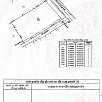 Đất Thổ Cư 2 Mặt Tiền Đường Võ Vân Bích Bình Mỹ Củ Chi