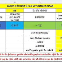 Bán Đất 220M2 Mặt Tiền Ngô Quyền Thủ Đức. Giá Bán 19.5 Tỷ Đang Cho Thuê 30 Triệu/ Tháng . Liên Hệ: 0983169279