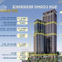 Duy Nhất Suất Ngoại Giao Căn 1Pn+1 Sun Cosmo Mặt Sông Hàn Ngay Trung Tâm, Giá Siêu Tốt Chỉ 2Ty6.