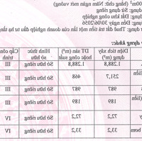 Xưởng bán 2276m2 (TDT 5000m2) trong KCN Mỹ Phước