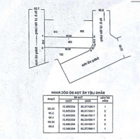 Ngân Hàng Thanh Lý Lô Đất 109M2 Đất Thổ Cư.
 Giá Bán 3 Tỷ 861 Triệu