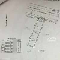 Hàng Hiếm! - 11 Tỷ, 5 X 24.4 = 122M2, - Mặt Tiền Kinh Doanh Sầm Uất Đường 22 - Tăng Nhơn Phú B, Q9