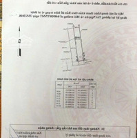 Bán Đất Hẻm 114 Đường Vườn Lài An Phú Đông Quận 12 4X22.5M